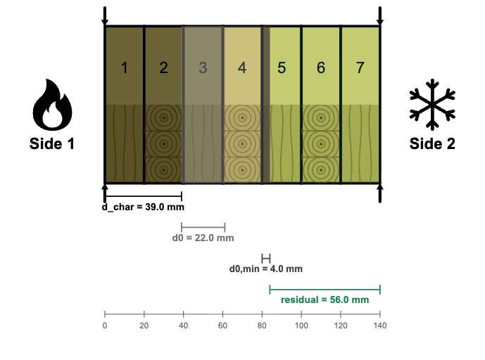 Timber fire resistance calculation output